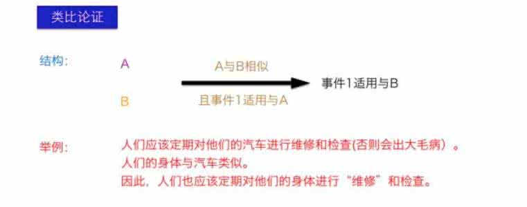 论证逻辑 逻辑的力量:简要论证基本方法与10大规则