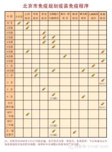 北京市疫苗接种时间表 北京市公布533家接种点名单