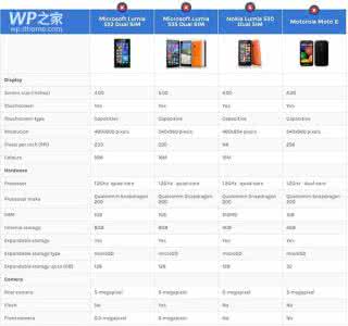 01款宝马530i配置表 Lumia530配置怎么样