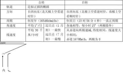 高中地理高考知识点 高中地理：高考必考点一定要考的知识总结