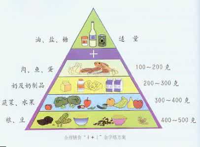 糖尿病并发症预防 预防糖尿病并发症的膳食
