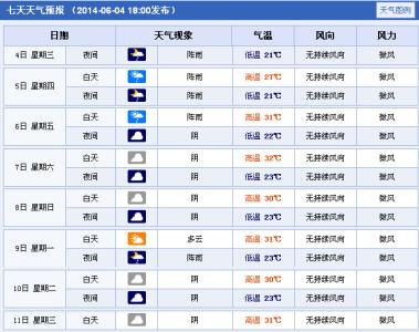 2014年12月11日重庆天气预报