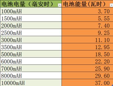 带多少锂电池可以上飞机？小编来解释