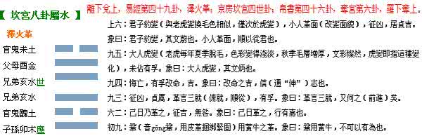懂得变通的名人事例 49革卦:懂变通,才有前途