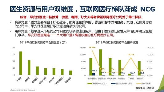 中国互联网发展报告 reMED发布中国互联网医疗最新发展报告