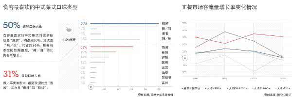 小南国餐饮有限公司 小南国餐饮控股有限公司PEST分析及发展战略设计