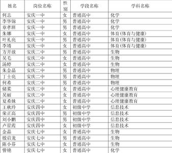 安庆市小学排名 安庆市小学排名2015 2015安庆装修排名