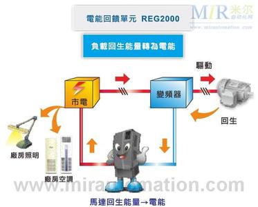 弹性力学 能量原理 能量原理