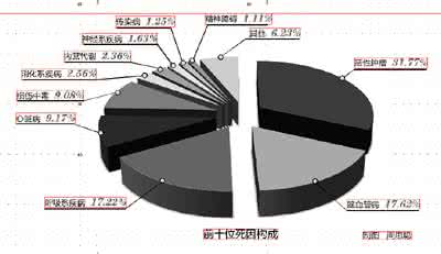 诊断恶性肿瘤的依据是 诊断恶性肿瘤的依据是 阴道恶性肿瘤的诊断