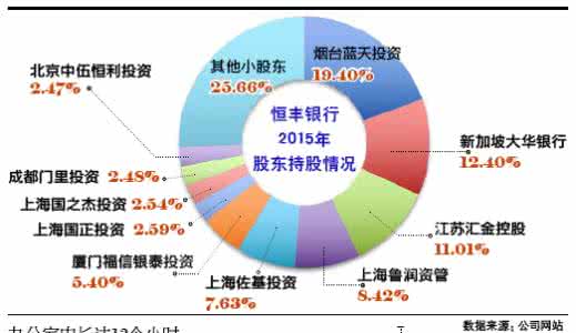 恒丰银行管理层名单 恒丰银行陷重组疑云避而不谈 管理层丑闻不断