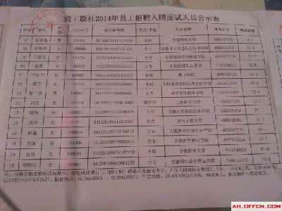 农信社面试真题 农信社 农信社面试真题 农信社