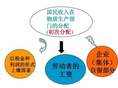 效率与公平的关系 公平是形成效率的关键 研究称增稠剂或是早期生命形成关键因素