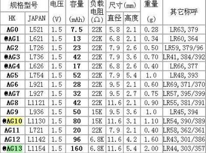 干电池型号分类 扣电池型号以及分类