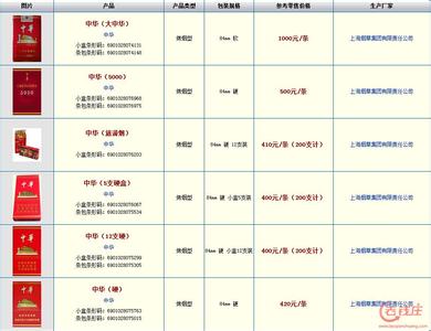 中华香烟价格表图 中华香烟价格表图 2014中华香烟价格表