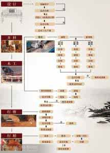 红木家具生产流程 红木家具的生产流程介绍