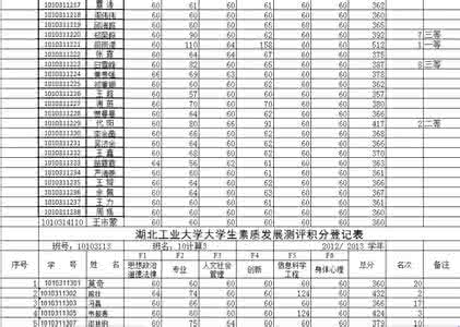 大学生素质拓展证书 大学生素质拓展a 2585字 投稿：孙瘃瘄