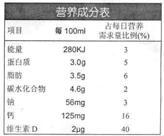 菠菜营养成分 菠菜有哪些营养成分 黄橙子的营养成分有哪些呢