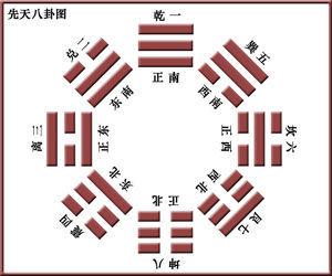 小畜卦 小畜卦：教你一分一分攒成富豪！