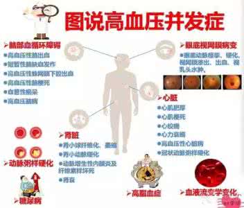 一图读懂高血压 一图读懂  血压健康的重要性