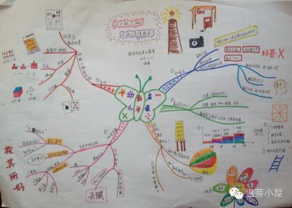 原创新课堂答案图片 <微信课6>（原创）思维导图聊聊数学幼儿启蒙（文字全记录）