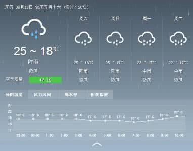 2014年9月5日昆明天气预报