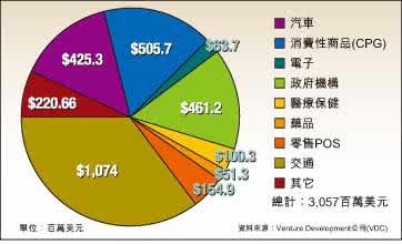 汽车配件批发商 某批发商以每件50元的价格 某公司经销一种商品，每件商品的成本为50元，经市场的调查，在一段时间内，销售量w（件）随销售单价x（