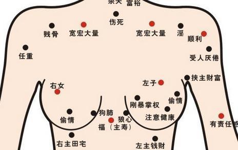 我长了狼心狗肺痣 狼心狗肺痣的位置