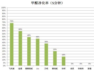 汽车空气净化器品牌 不同品牌汽车价格 不同品牌的空气净化器价格