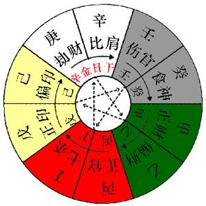 八字命理基础知识详解 (24)八字命理基础知识:十天干详解 中