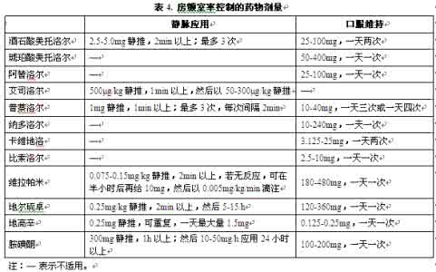 眩晕症的诊断与治疗 心房颤动：如何进行诊断与治疗？