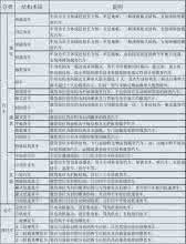 机动车驾驶证准驾车型 摩托车驾驶证查询网 机动车驾驶证准驾车型对照表