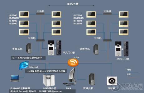 智能家居系统设计方案 比较全的一套智能家居设计方案