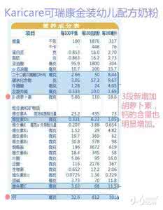 奶粉分段是什么意思 奶粉分段 奶粉分段是什么意思