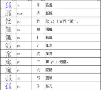 幕换偏旁组词语 或加偏旁组词语 瞧换偏旁组词语？