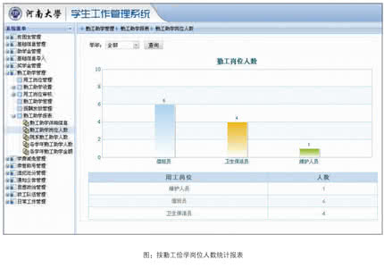 伯藜助学金管理系统 系统说明书 简要模板 2015国家奖助学金管理系统简要操作说明