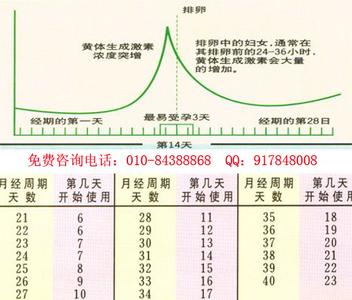 如何计算安全期 女性生理安全期是怎样计算的