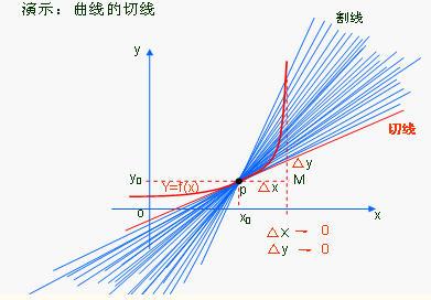 高中导数的概念 导数的概念