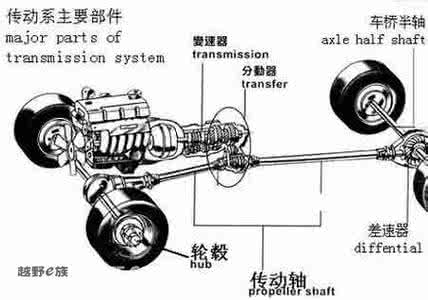 众筹的概念及基础知识 汽车基础知识扫盲：基础概念知识