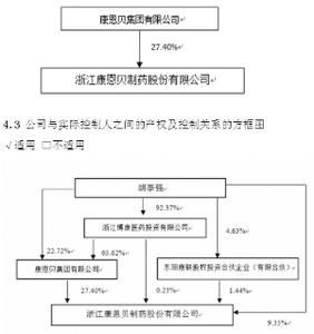 十三五 产业布局 十三五规划里的医药布局 医保控费压力很大