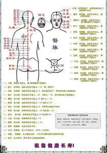 心脑血管硬化堵塞偏方 偏方秘方~心脑血管硬化堵塞佳音