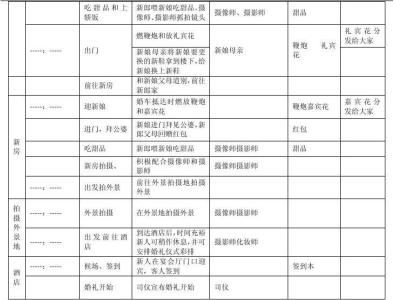 婚礼当天详细流程表 婚礼当天流程表(详细版)