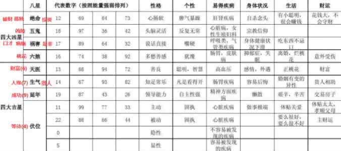 旺桃花运的风水布局 手机号码风水：桃花姻缘布局