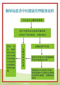 糖尿病合并高血压 高血压中医辨证 糖尿病合并高血压病的中医辨证治疗