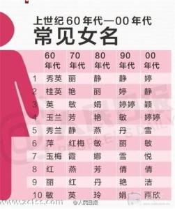 中国最热30个名字:起名技巧攻略