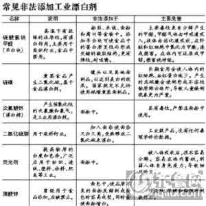 成分输血的注意事项 成分输血的注意事项 漂白剂成分-使用漂白剂的注意事项