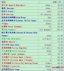 美国谷歌公司工作年薪 2016美国工作年薪物价是多少