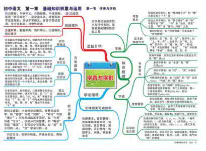 8张图带你总览整个初中学习