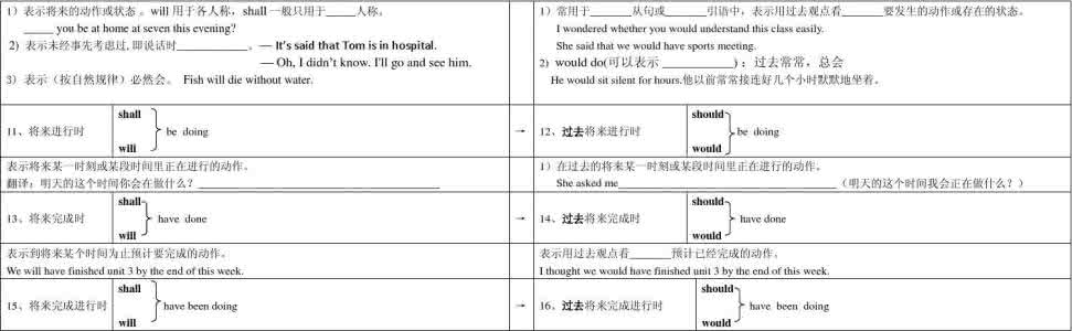 英语时态之过去完成时 英语时态之过去完成时 英语完成进行时态，想不到如此简单！