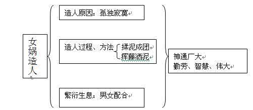 适当性管理的底线要求 优秀教案的底线要求