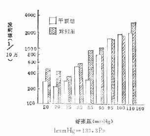 2016中国脑卒中发病率 我国脑卒中发病率每年逐渐增长13%